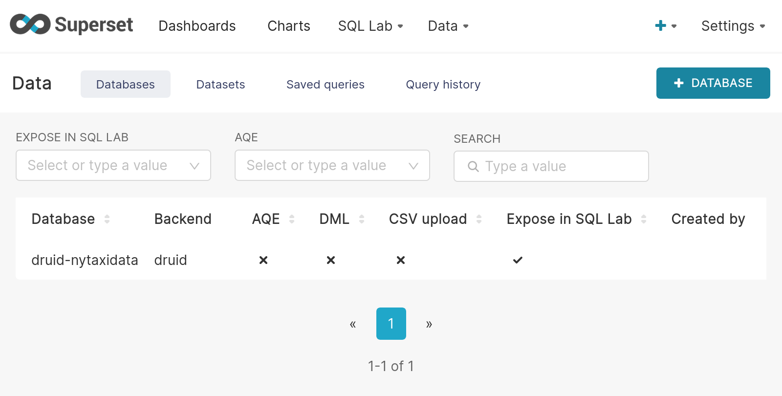 Databases